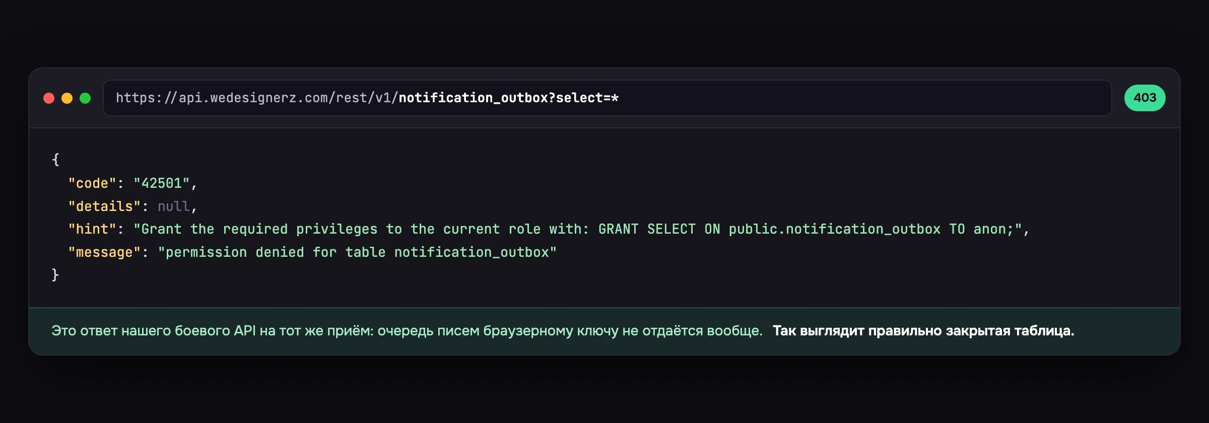 Ответ базы: код 42501, permission denied for table notification_outbox